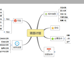 XMind 思维导图软件 – 流行思维导图软件,打造易用、美观、高效的可视化思维管理工具。(仅PC电脑可用)