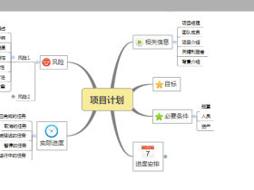 XMind 思维导图软件 – 流行思维导图软件，打造易用、美观、高效的可视化思维管理工具。（仅PC电脑可用）